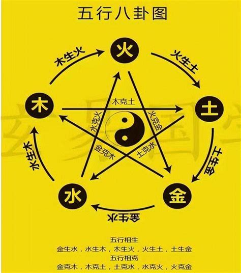 五行木旺缺火|八字为什么缺火不能补火，八字缺火应该补木还是补火。